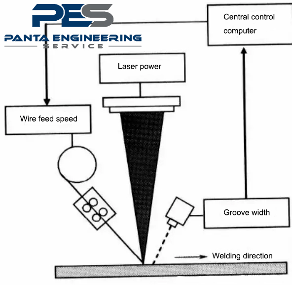 #laserwelding #laserweldinggun #laser #fiberlaserweldingmachine #Wirefeeder